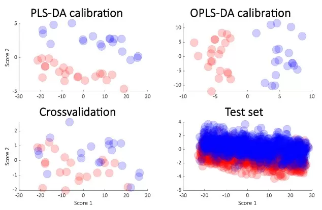 PLS-DA and OPLS-DA score plots comparison from simulated data
